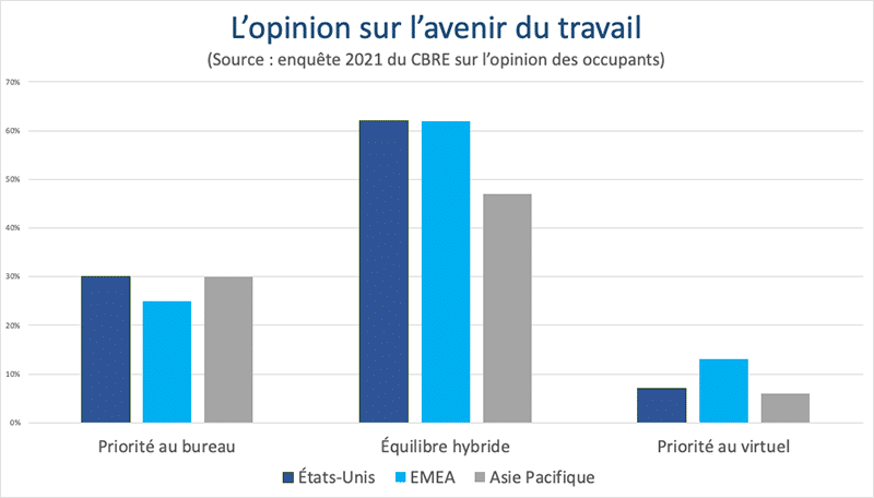 Opinions sur l'avenir du travail graphique