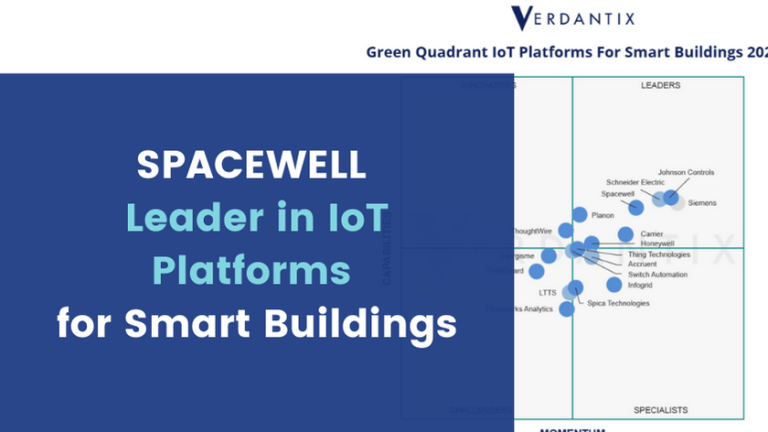 Spacewell Named a Leader in IoT Platforms for Smart Buildings ...