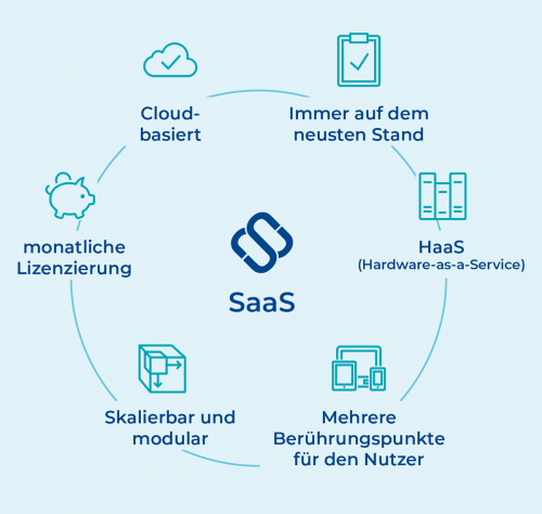 Spacewell und CPIP SaaS Grafik