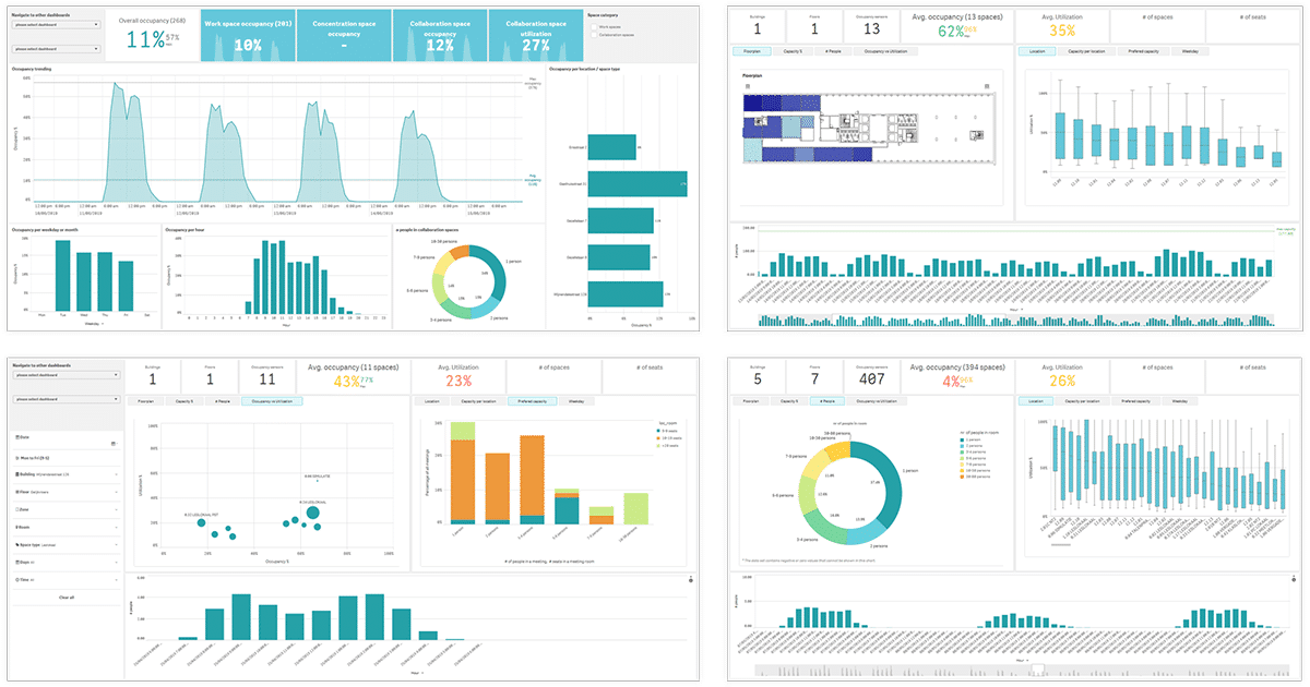 Dashboards screenshots