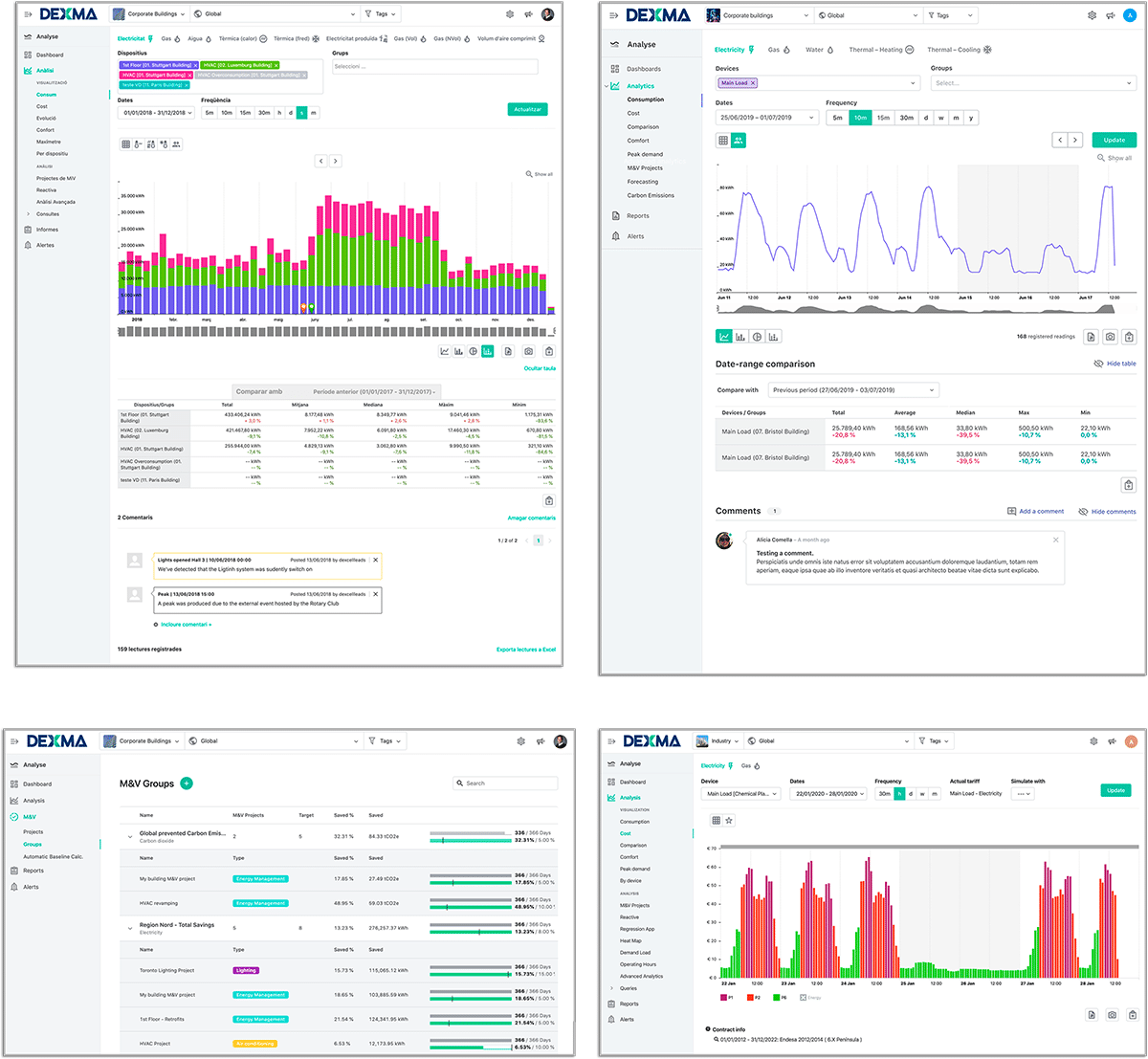 DEXMA Analyse - Dashboard compilation