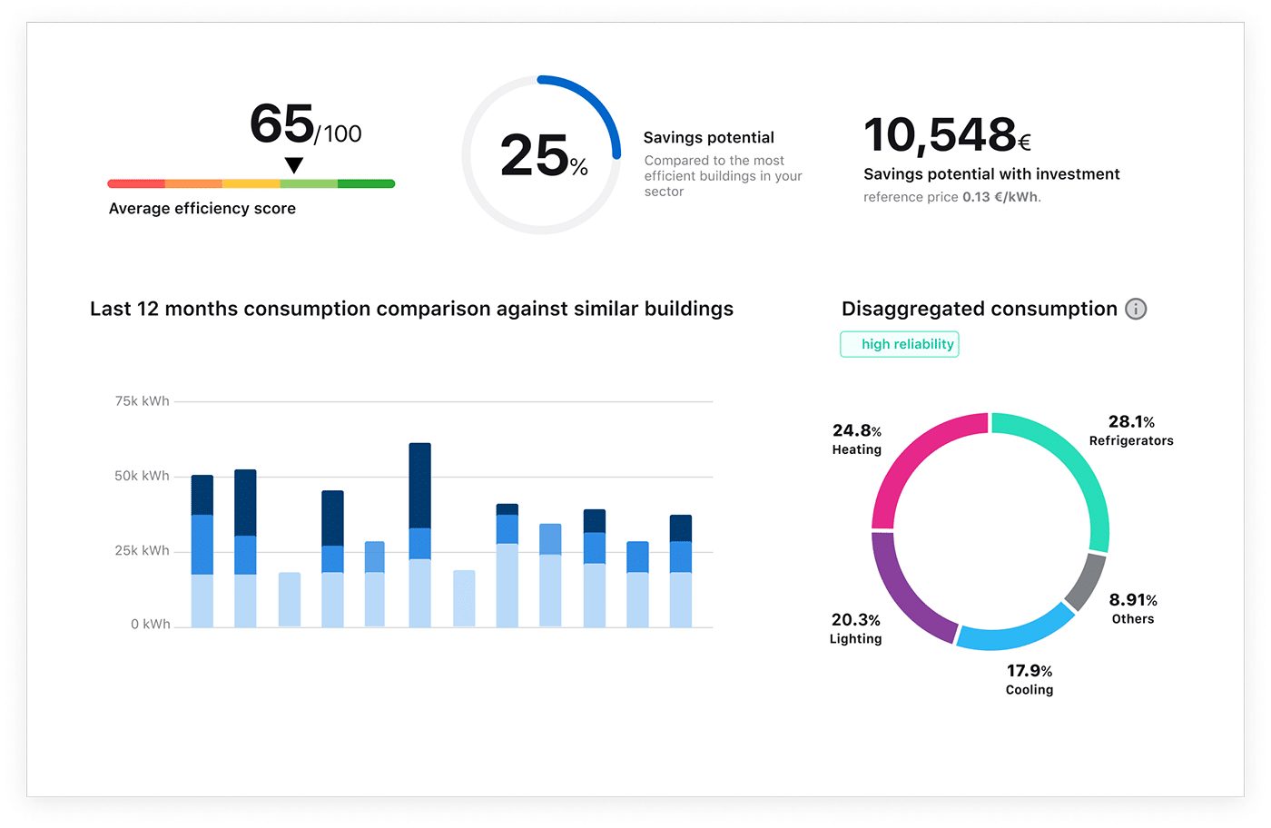 Outils d'analyse énergétique