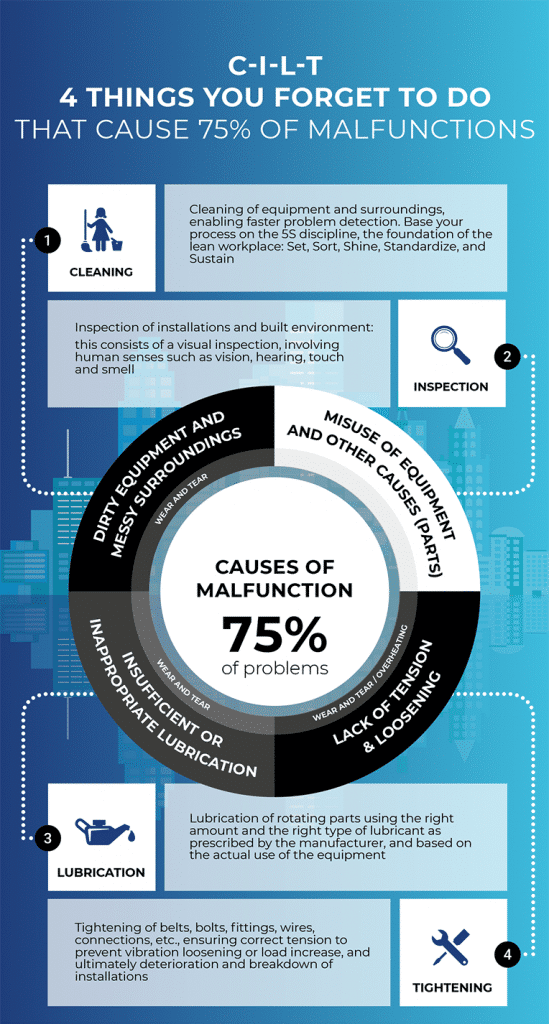 Spacewell Infografik Wartungstipps