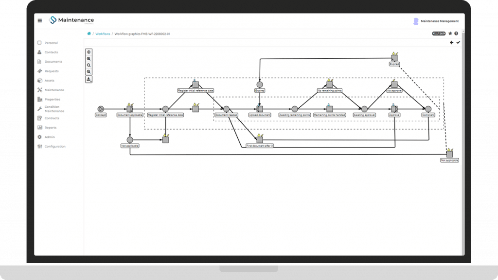 Maintenance compliance screenshot