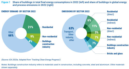 The Imperative of Retrofitting in CRE for a Greener Future
