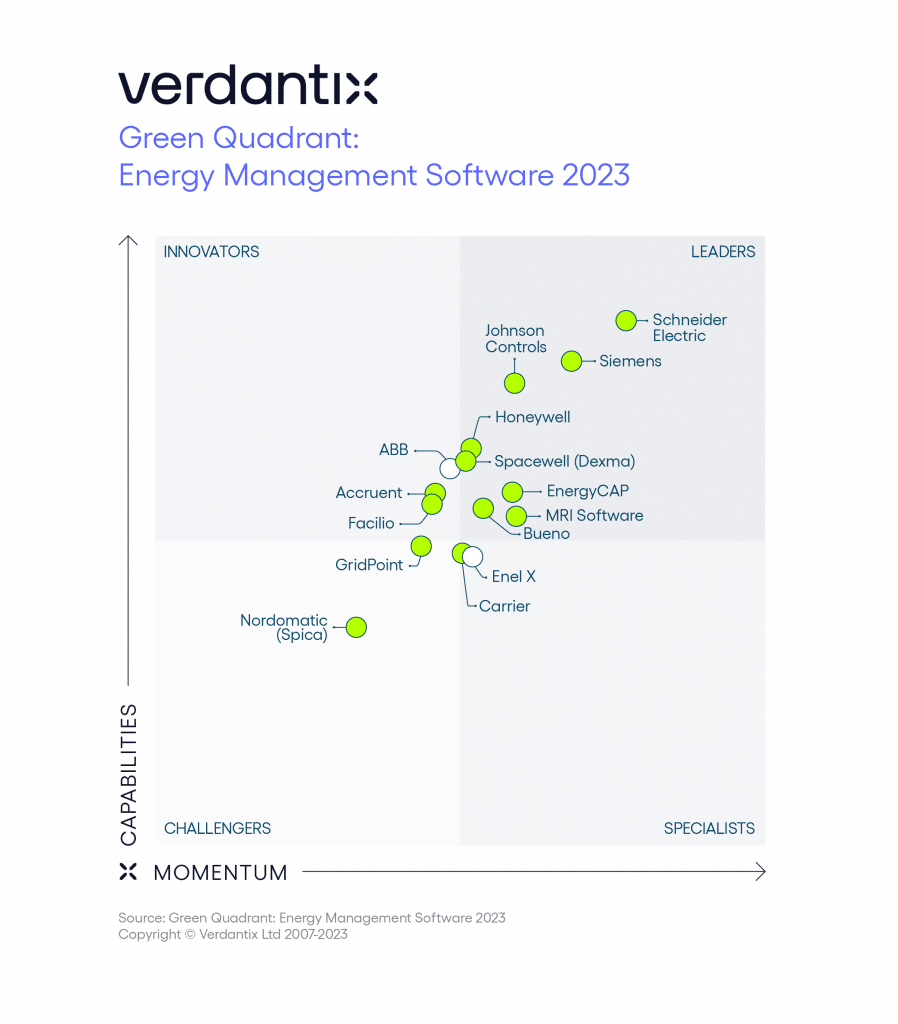 Verdantix EMS Green Quadrant