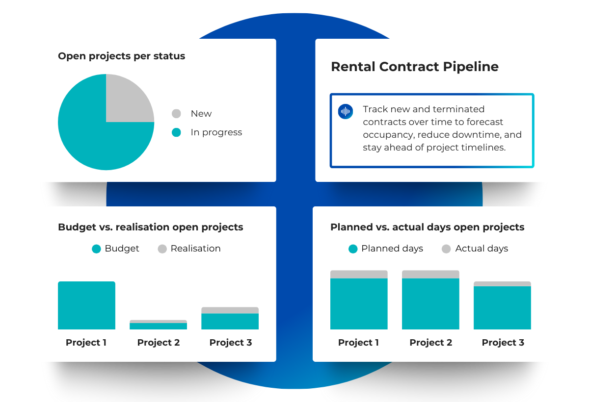 Property Asset Management Software | Asset by Spacewell