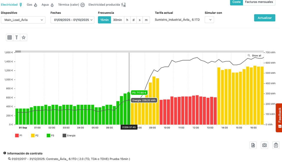15min Energy tariffs 