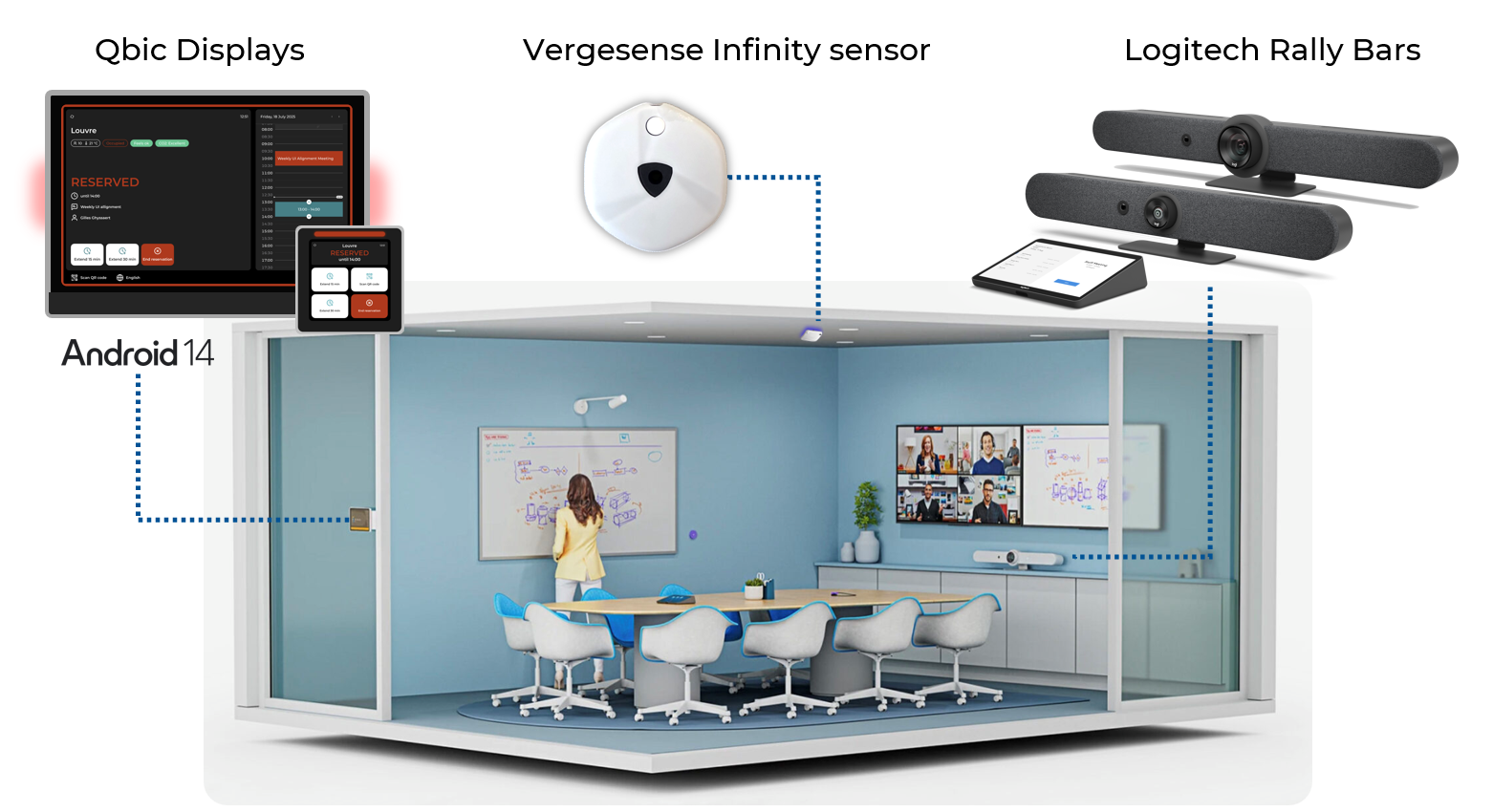 Workplace Hardware brengt nieuwe sensoren en Android 14-apparaten uit