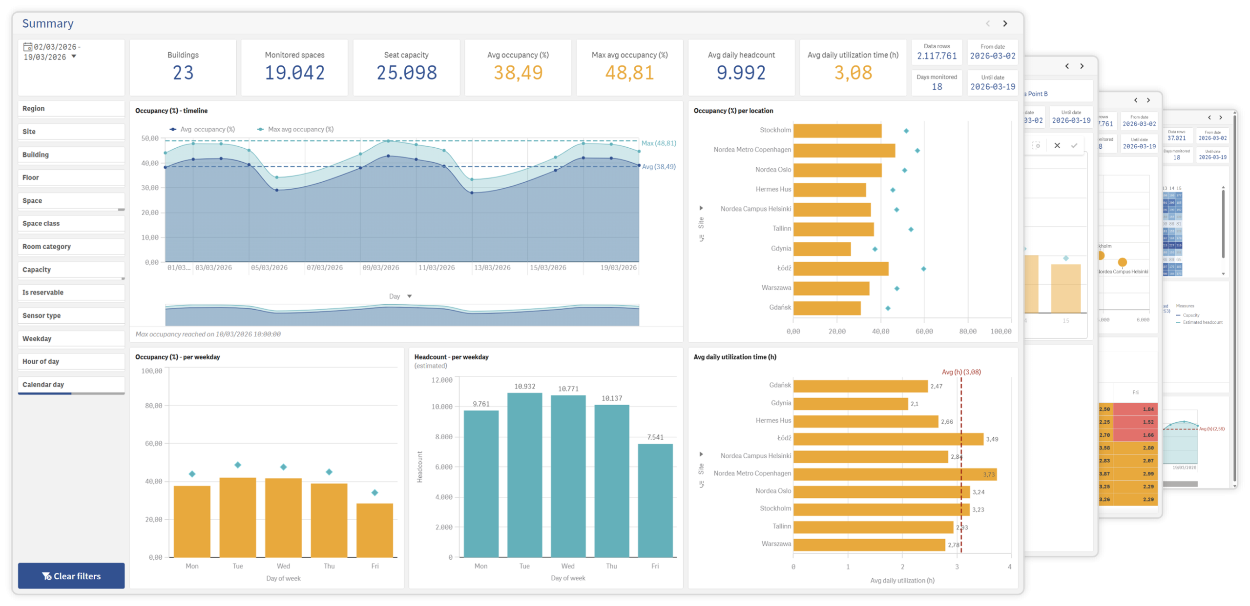 Spacewell Workplace occupancy dashboards
