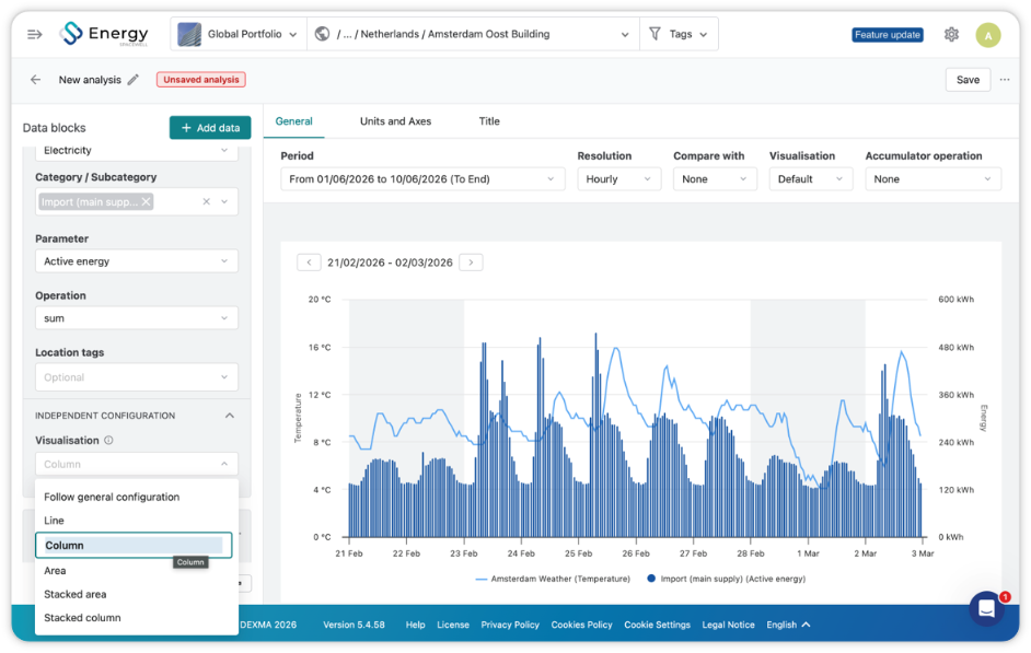 Visualisering av Spacewell Energy Analytics